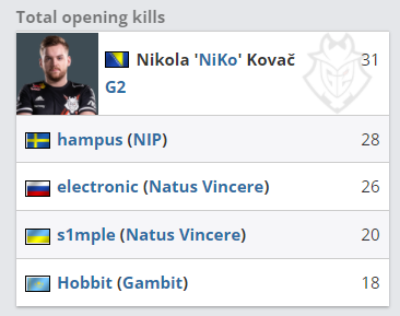 JD Gaming 和 Weibo Gaming 在 LPL 第二分裂 2025 中获得胜利